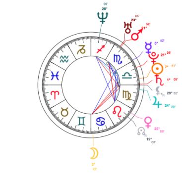 virgil abloh birth chart